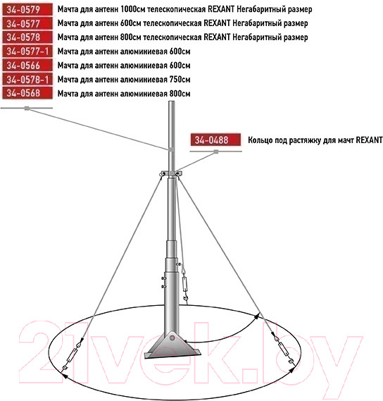 Изображение товара Мачта для антенны Rexant 34-0579
