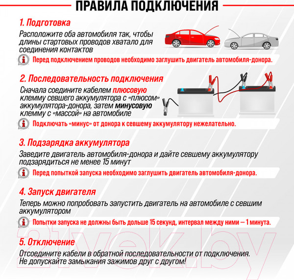 Изображение товара Стартовые провода Skyway S03701010