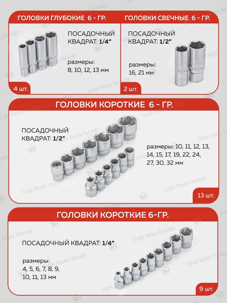 Изображение товара Универсальный набор инструментов ForceKraft FK-4772-5