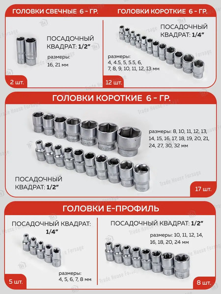 Изображение товара Универсальный набор инструментов ForceKraft FK-41241-5(56418)