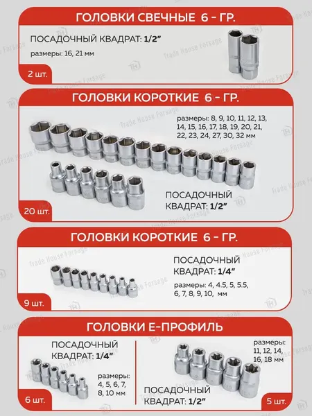 Изображение товара Универсальный набор инструментов ForceKraft FK-41013-5 (56419)