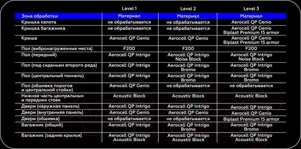 Изображение товара Шумоизоляция StP Aerocell QP Intrigo (1 лист)