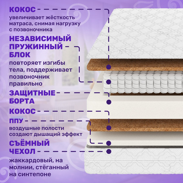 Изображение товара Матрас Капризун Дрим Хард ППУ 90x190 / 414810