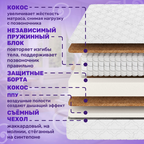 Изображение товара Детский матрас Капризун Дрим Хард ППУ Плюс 70x160 / 414820