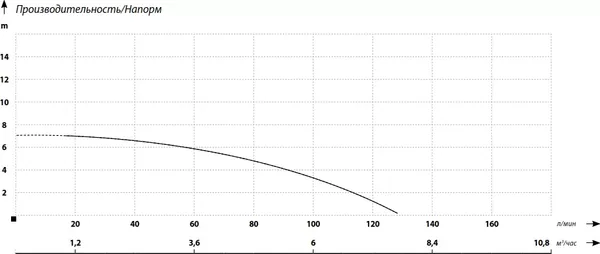 Изображение товара Фекальный насос Maxpump Fekalift 180D