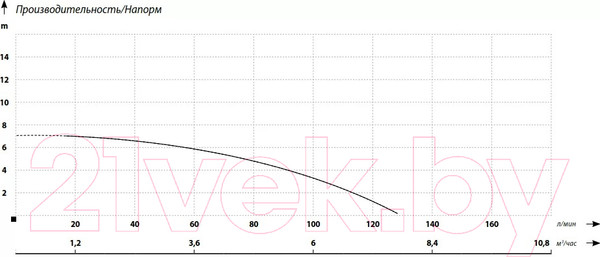 Изображение товара Фекальный насос Maxpump Fekalift 180D