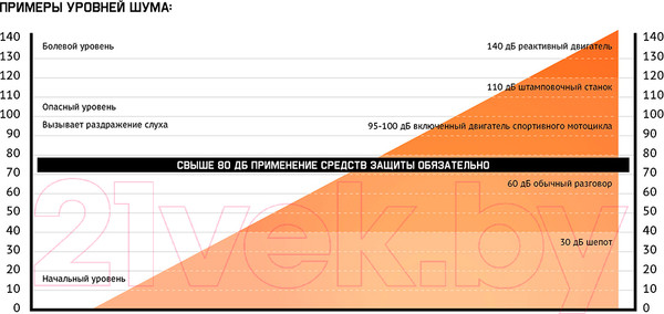 Изображение товара Беруши Jeta Safety JEM20-bag500 (500пар)