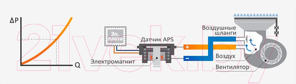 Изображение товара Газовый котел Navien Deluxe C-24k COAX / PNGB3510024L001