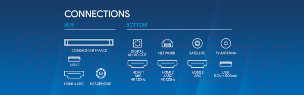 Изображение товара Телевизор Blaupunkt 65UW5000T