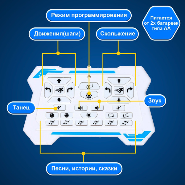 Изображение товара Радиоуправляемая игрушка Zhorya Робо-друг / ZYA-A2976