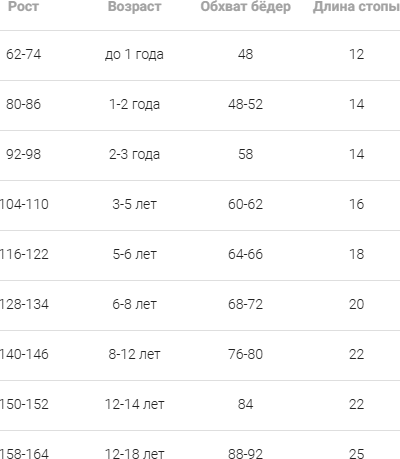 Изображение товара Колготки детские Mark Formelle 700K-2239 (р.128-134, темно-синий)