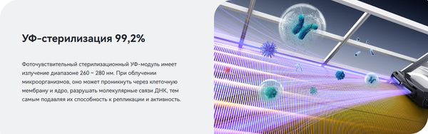 Изображение товара Сплит-система Viomi Smart Air Cross 12000BTU KFR-35GW/EY3PMB-A++/A