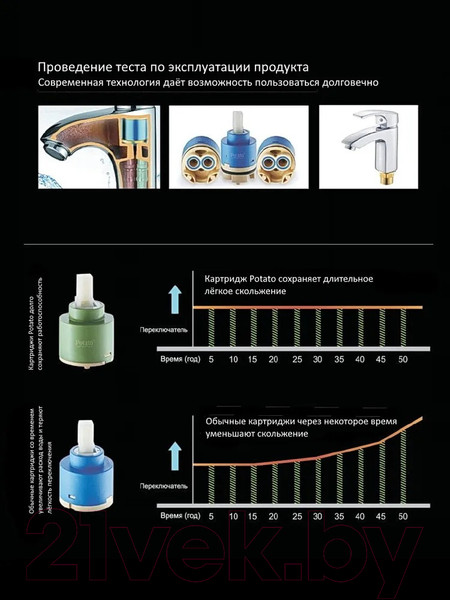Изображение товара Смеситель Potato P10304S-2