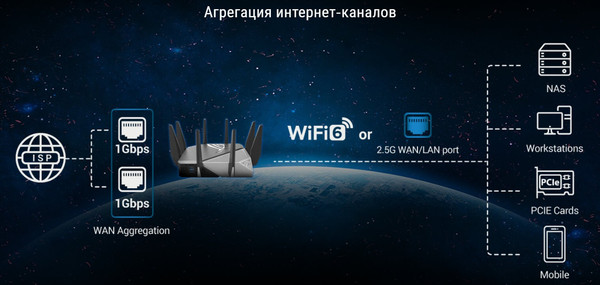 Изображение товара Беспроводной маршрутизатор Asus GT-AXE11000