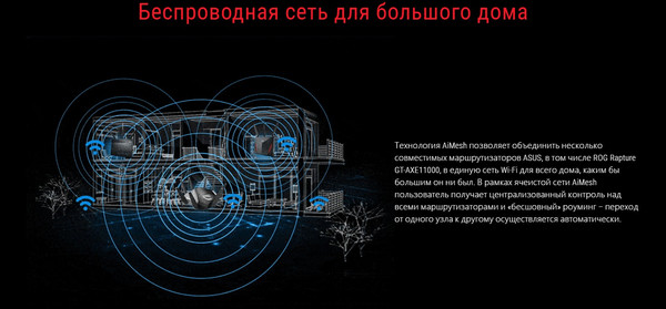 Изображение товара Беспроводной маршрутизатор Asus GT-AXE11000