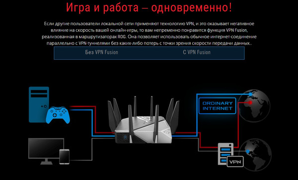 Изображение товара Беспроводной маршрутизатор Asus GT-AXE11000