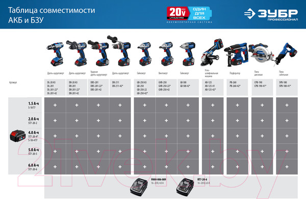 Изображение товара Аккумулятор для электроинструмента Зубр Профессионал ST7-20-6