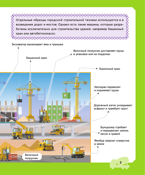 Изображение товара Энциклопедия АСТ Строительные машины (Ликсо Владимир, Мерников Андрей)