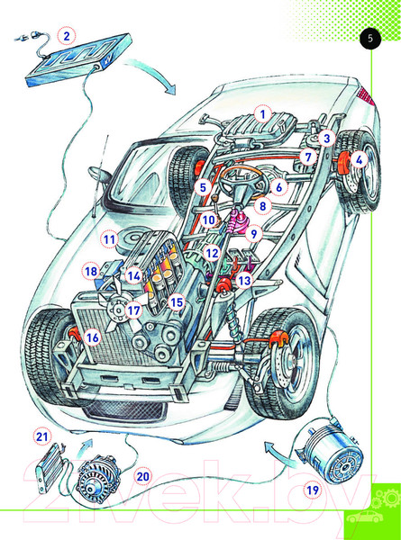 Изображение товара Энциклопедия АСТ Как это работает. Исследуем 250 машин, самолётов, кораблей