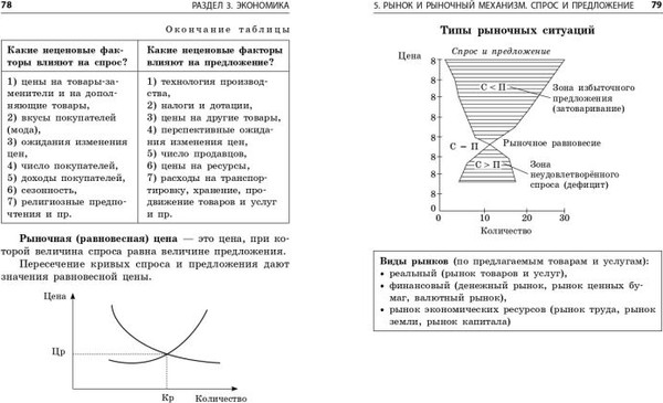 Изображение товара Учебное пособие Эксмо Обществознание. Наглядно и доступно, мягкая обложка (Пазин Роман, Крутова Ирина)