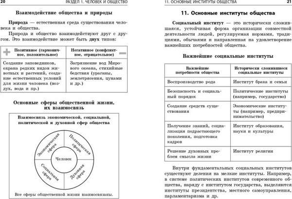 Изображение товара Учебное пособие Эксмо Обществознание. Наглядно и доступно, мягкая обложка (Пазин Роман, Крутова Ирина)