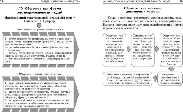 Изображение товара Учебное пособие Эксмо Обществознание. Наглядно и доступно, мягкая обложка (Пазин Роман, Крутова Ирина)