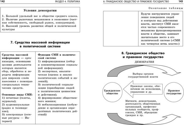 Изображение товара Учебное пособие Эксмо Обществознание. Наглядно и доступно, мягкая обложка (Пазин Роман, Крутова Ирина)