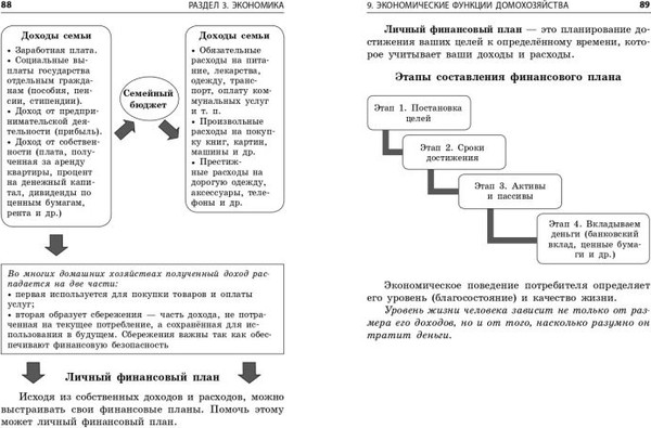 Изображение товара Учебное пособие Эксмо Обществознание. Наглядно и доступно, мягкая обложка (Пазин Роман, Крутова Ирина)