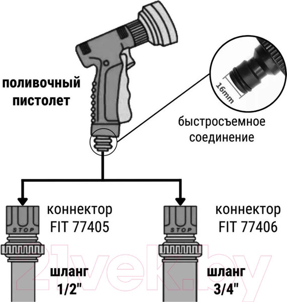 Изображение товара Распылитель для полива FIT 8 режимов / 77307 (синий)