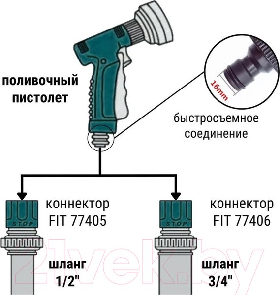 Изображение товара Распылитель для полива FIT 8 режимов / 77305 (зеленый)