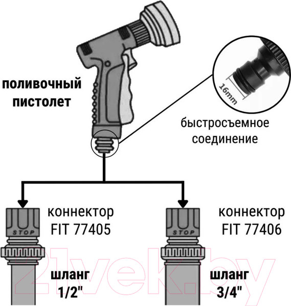 Изображение товара Распылитель для полива FIT 8 режимов Профи / 77306 (синий)