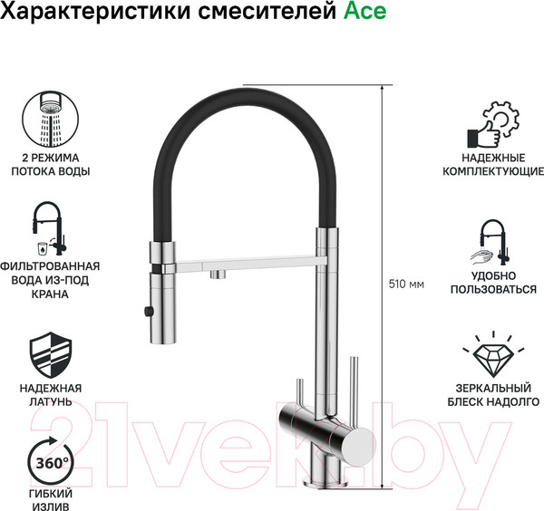Изображение товара Смеситель IDDIS Ace ACESBFFi05