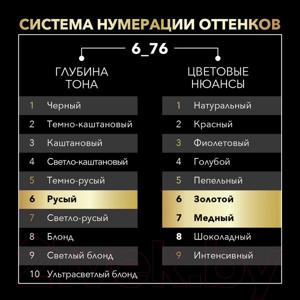 Изображение товара Крем-краска для волос Сьёсс Oleo Intense стойкая 6-76 (мерцающий медный)