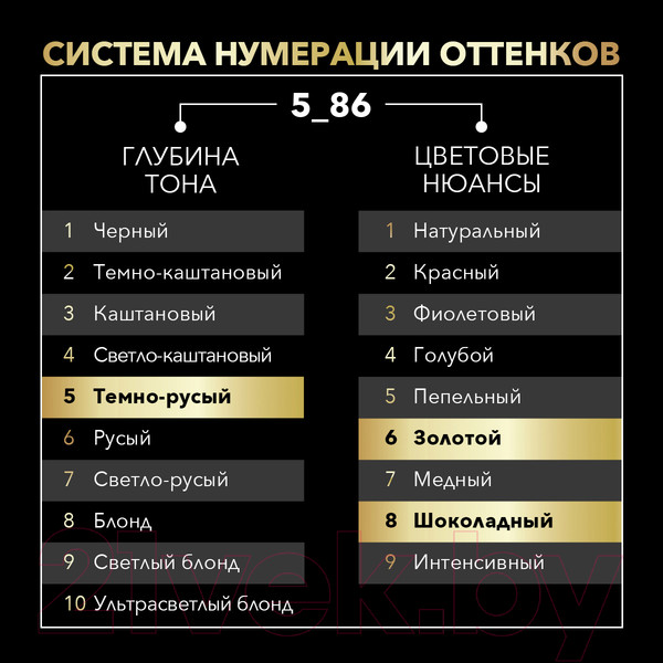 Изображение товара Крем-краска для волос Сьёсс Oleo Intense стойкая 5-86 (карамельный каштановый)
