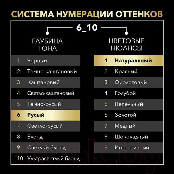 Изображение товара Крем-краска для волос Сьёсс Oleo Intense стойкая 6-10 (темно-русый)