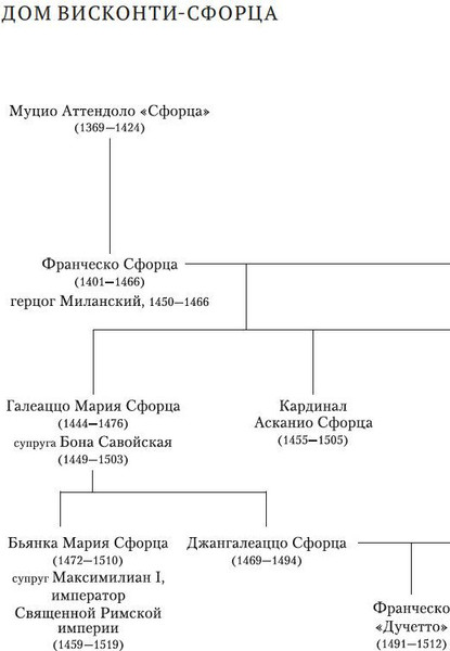 Изображение товара Книга Азбука Леонардо да Винчи и Тайная вечеря (Кинг Росс)