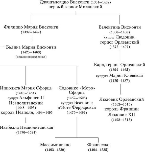 Изображение товара Книга Азбука Леонардо да Винчи и Тайная вечеря (Кинг Росс)