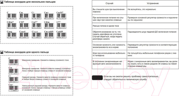 Изображение товара Цифровое фортепиано Jonson&Co JC-2100 WH