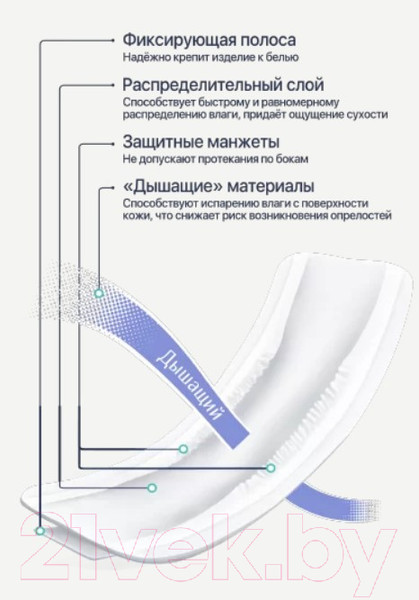 Изображение товара Вкладыши урологические LINO Super Plus (15шт)