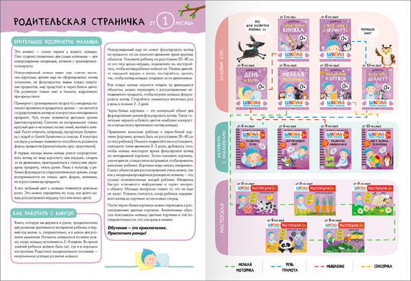 Изображение товара Набор развивающих книг Мозаика-Синтез Школа Семи Гномов. Базовый курс 0+ / МС13215