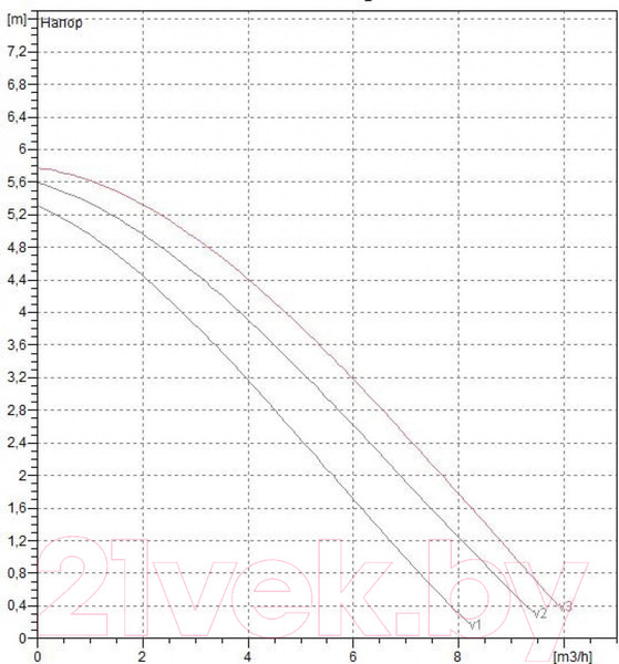 Изображение товара Циркуляционный насос DAB A 50/180 XM