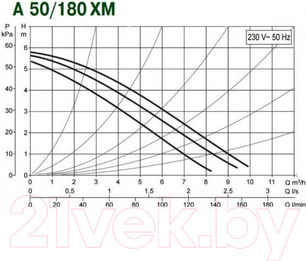 Изображение товара Циркуляционный насос DAB A 50/180 XM