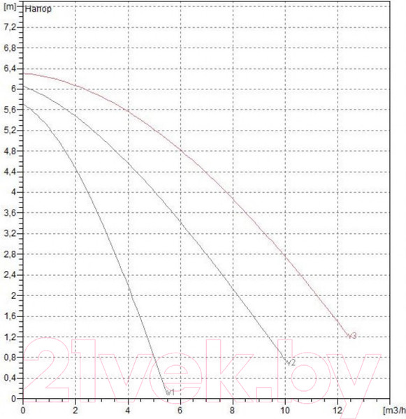 Изображение товара Циркуляционный насос DAB A 56/180 XM