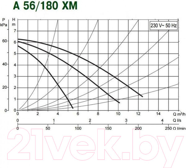 Изображение товара Циркуляционный насос DAB A 56/180 XM