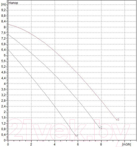 Изображение товара Циркуляционный насос DAB A 80/180 XM