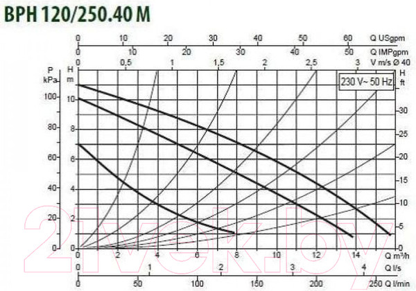 Изображение товара Циркуляционный насос DAB BPH 120/250.40 M