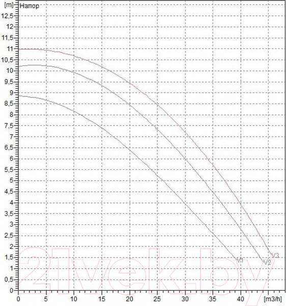 Изображение товара Циркуляционный насос DAB BPH 120/340.65 T