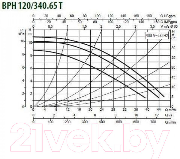 Изображение товара Циркуляционный насос DAB BPH 120/340.65 T
