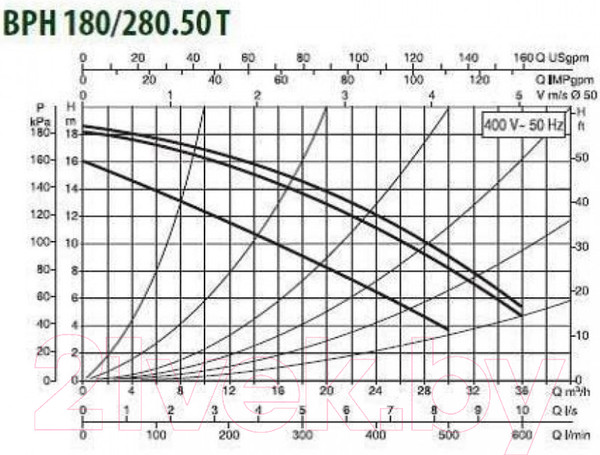 Изображение товара Циркуляционный насос DAB BPH 180/280.50 T