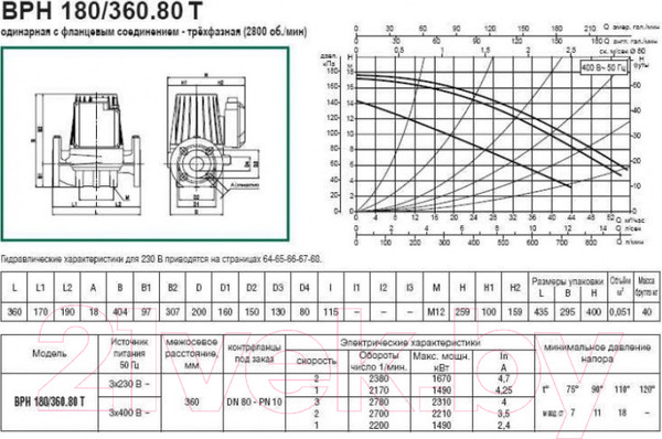 Изображение товара Циркуляционный насос DAB BPH 180/360.80 T